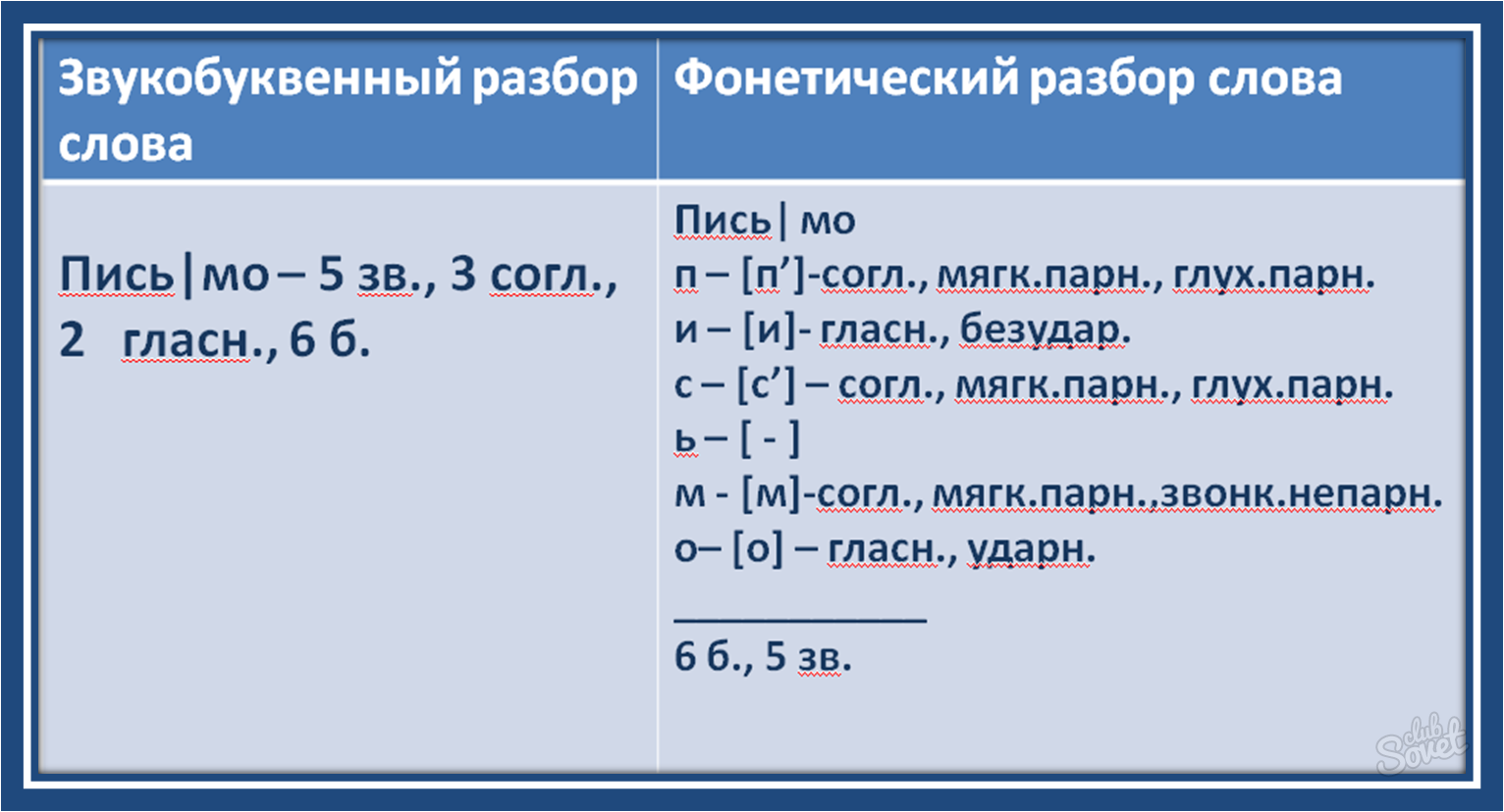 Первая фонетический разбор: первая — фонетический (звуко-буквенный) разбор  слова — РОСТОВСКИЙ ЦЕНТР ПОМОЩИ ДЕТЯМ № 7